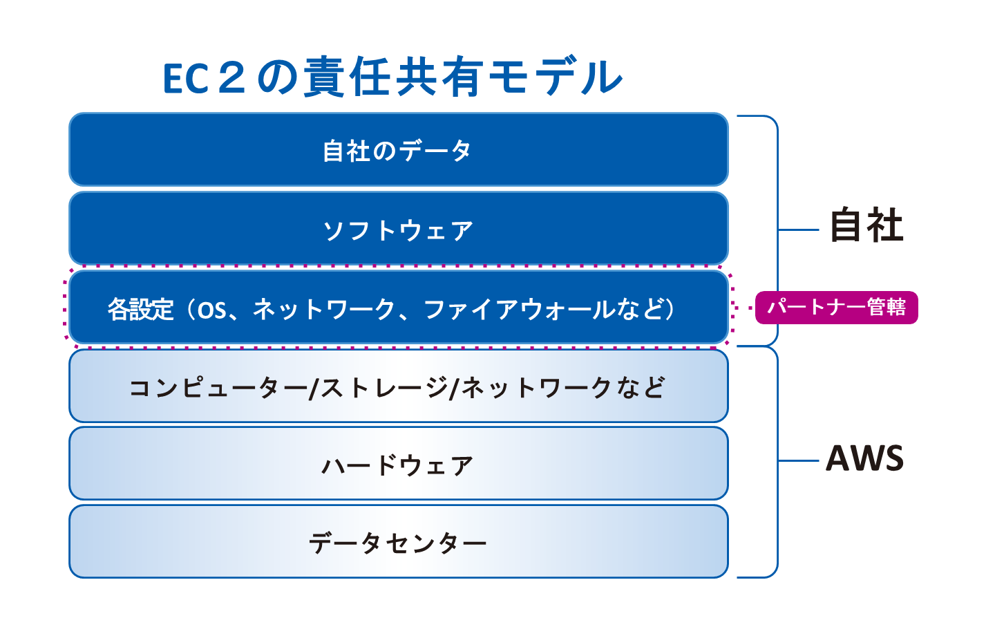 202410_AWS_img03.png