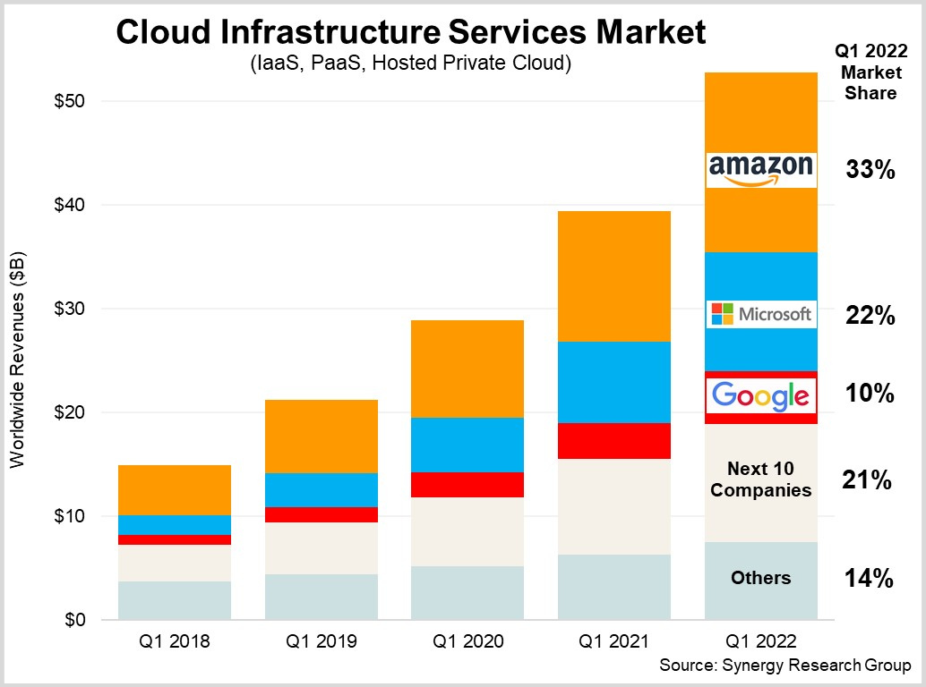 2303CloudMarket.png