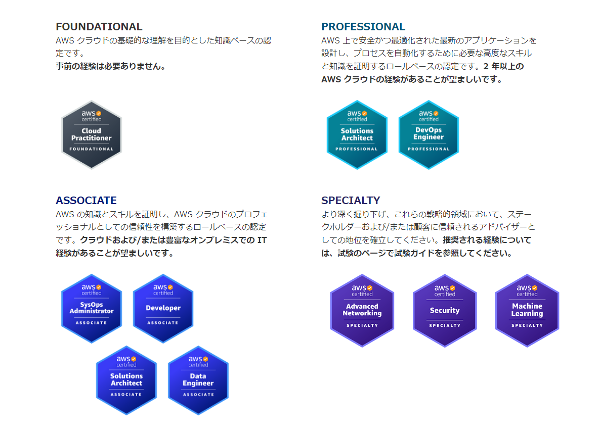 certification_all_202404.png