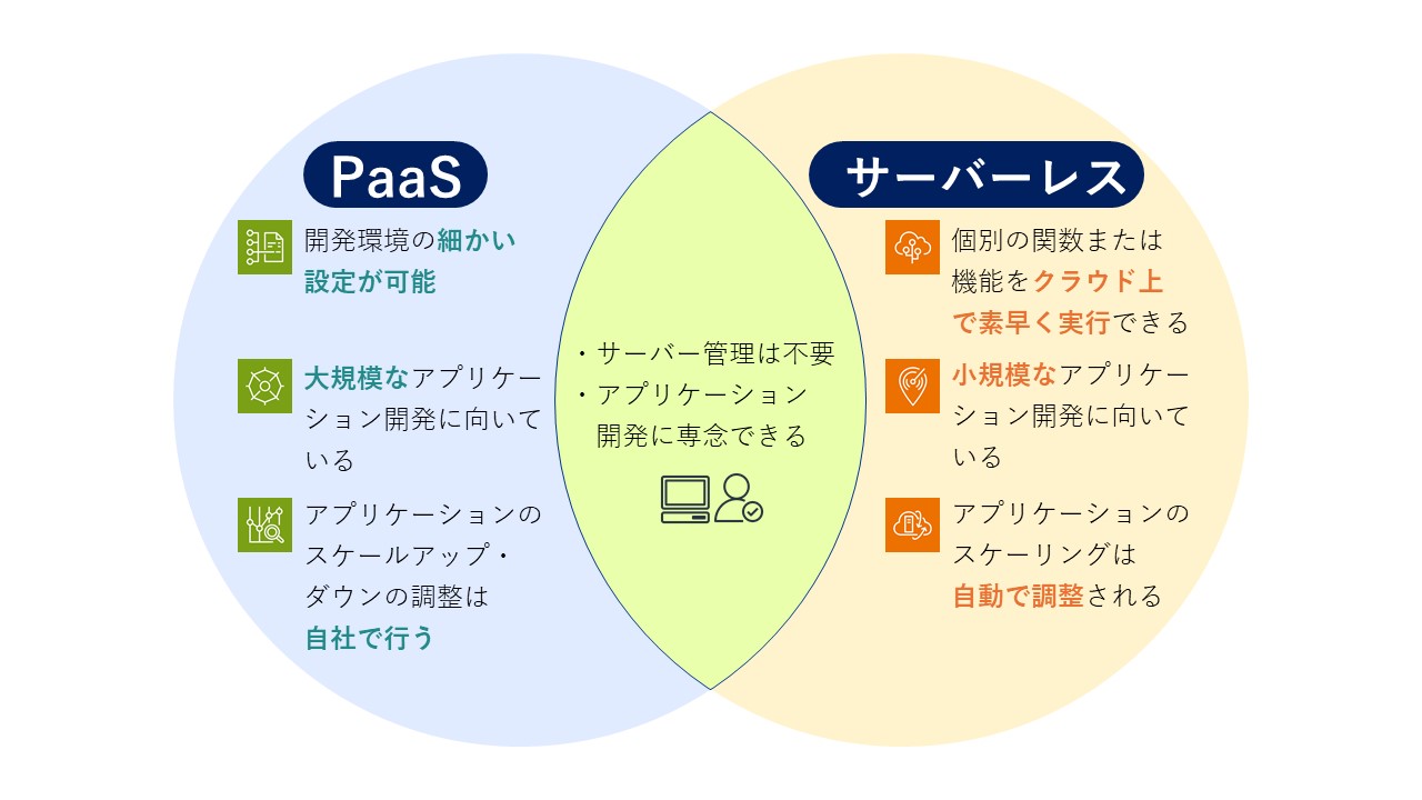 serverless_img2.JPG